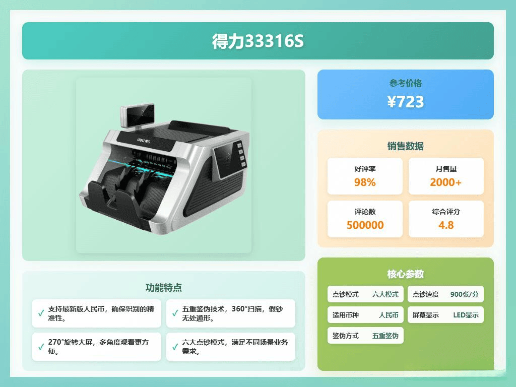 2026年商用家用放心选！精选6款得力点钞机推荐，银行级点钞体验，商铺财务必备！识别功能验钞 