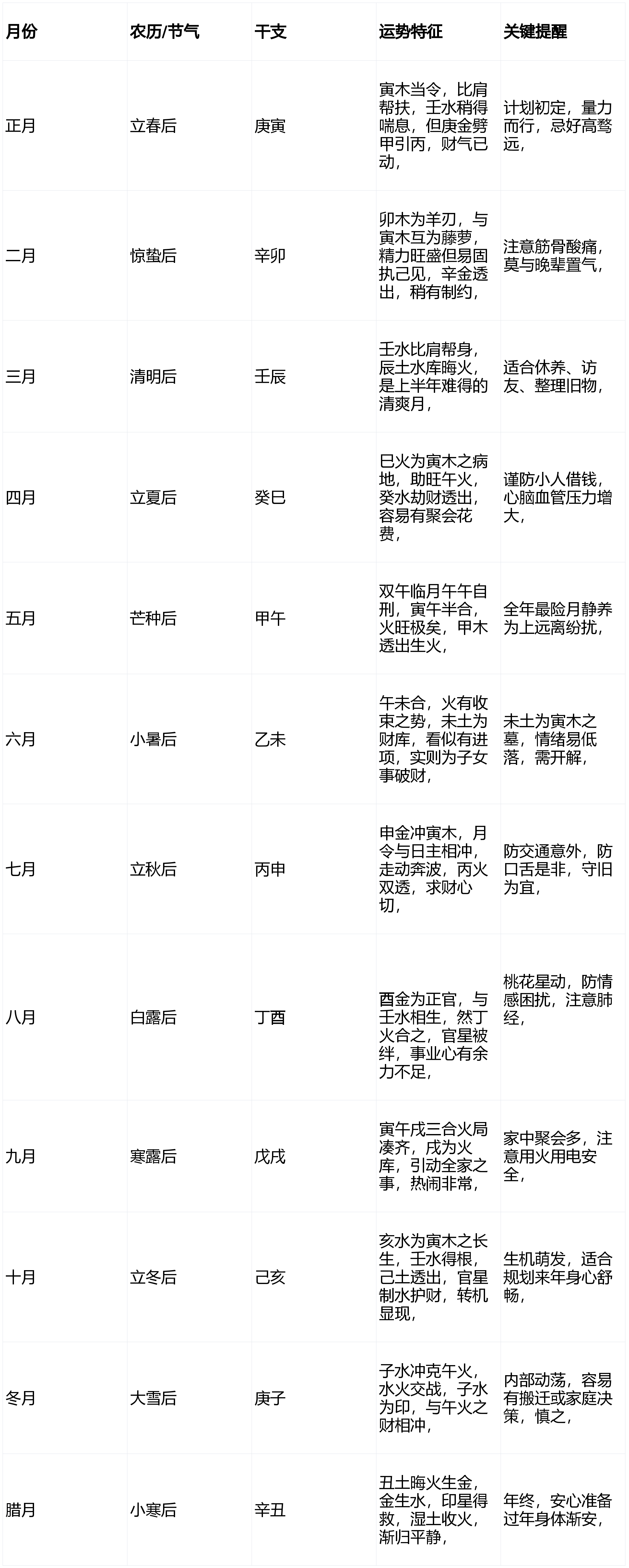 卜易居今日生肖属虎运势(卜易居生肖虎今日运势查询)