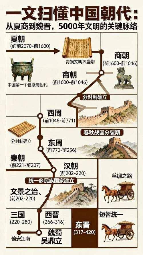 为何中国古代所有的朝代 几乎没有一朝统治能超过三百年 真相何在?_王朝_开国皇帝_土地