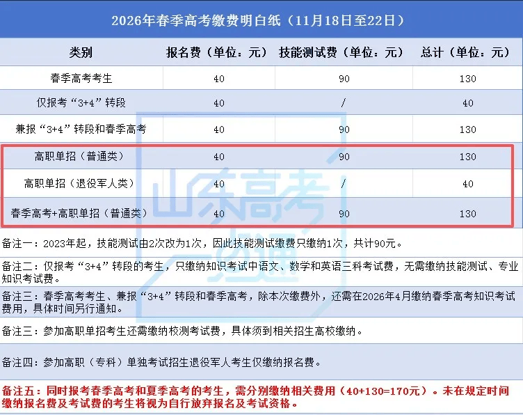 高职单招综招志愿填报明日开始！_考生_招生_综合