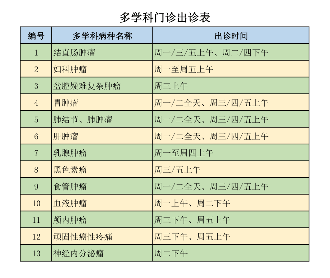 山西省第三人民医院山西省肿瘤医院山西省肿瘤研究所热门科室黄牛挂号的简单介绍