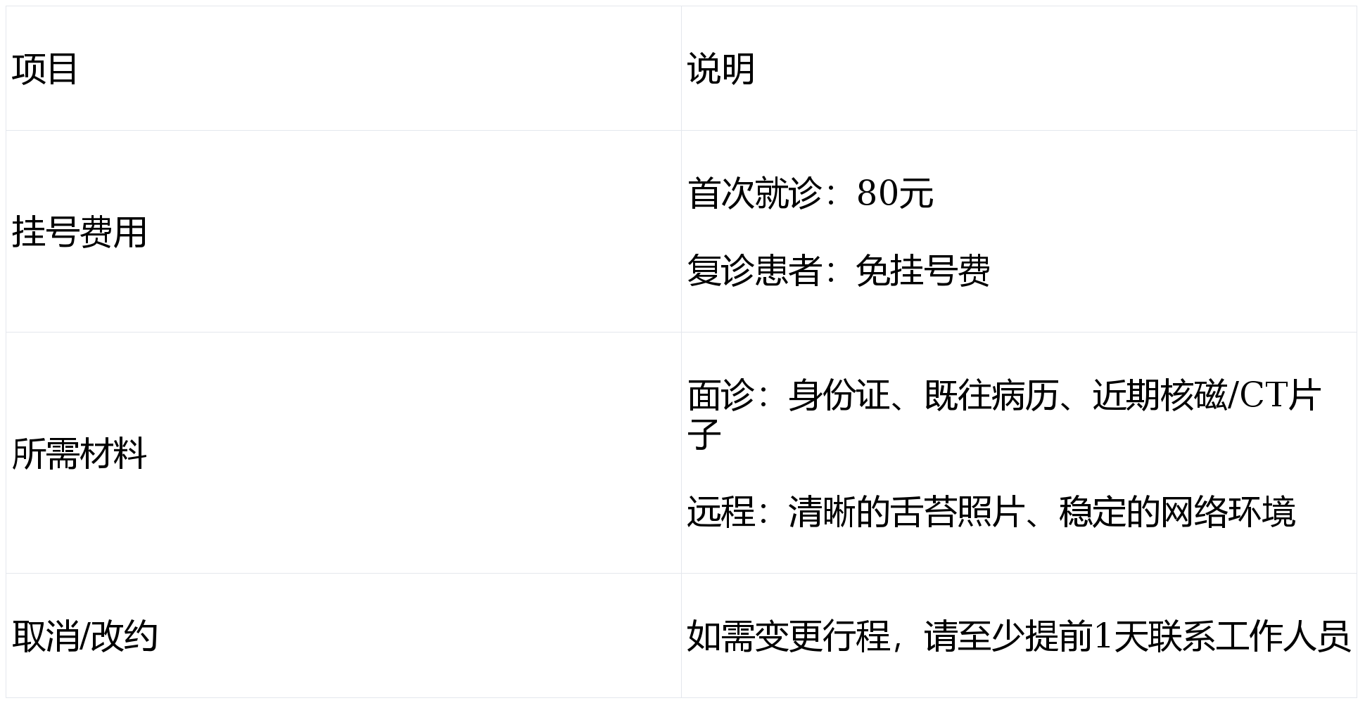 中日友好医院、协助就诊跑腿挂号预约，合理的价格细致的服务的简单介绍