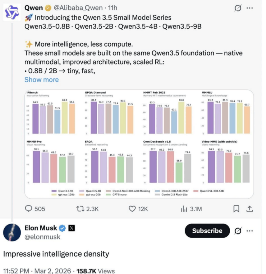 阿里千问新动作！马斯克表态