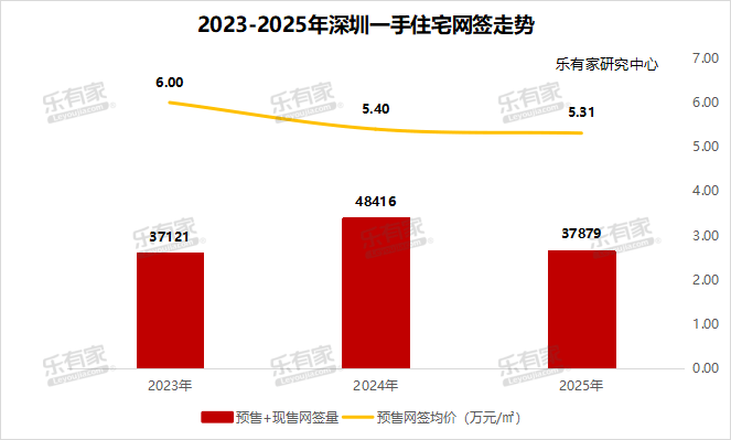 大幅降房价！一线城市，率先开始了
