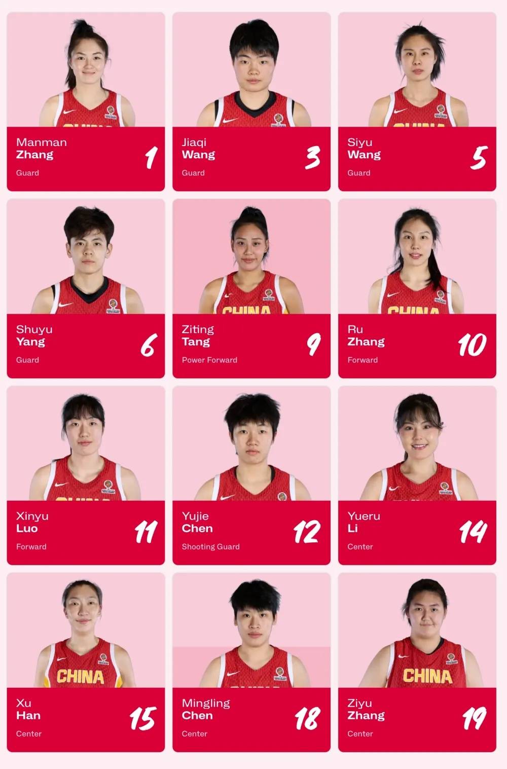 中国女篮世界杯资格赛名单确认！