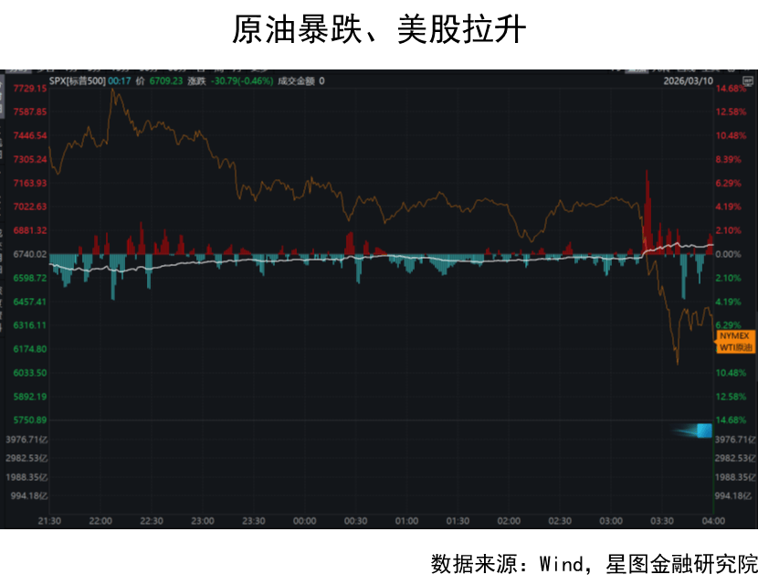 终于！美国向伊朗认怂了！科技股的好日子要回来了！