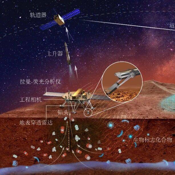 天问三号关键技术取得突破性成果!_火星_任务_工程