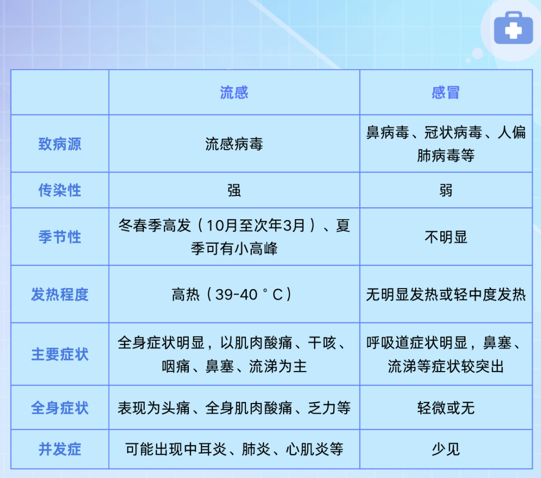 近期的病毒流感事件(2020最近的流感病毒叫什么)