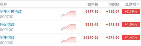 风向变了！中东资金跑步进场？港股成全球估值“洼地” 