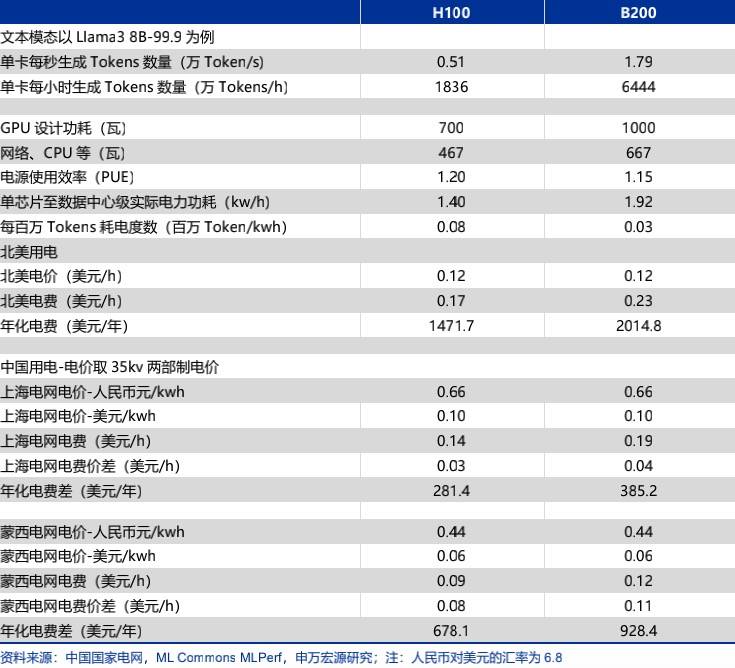 AI驶入“推理时代”：英伟达欲加冕“Token国王”，中国大模型已凭性价比抢跑