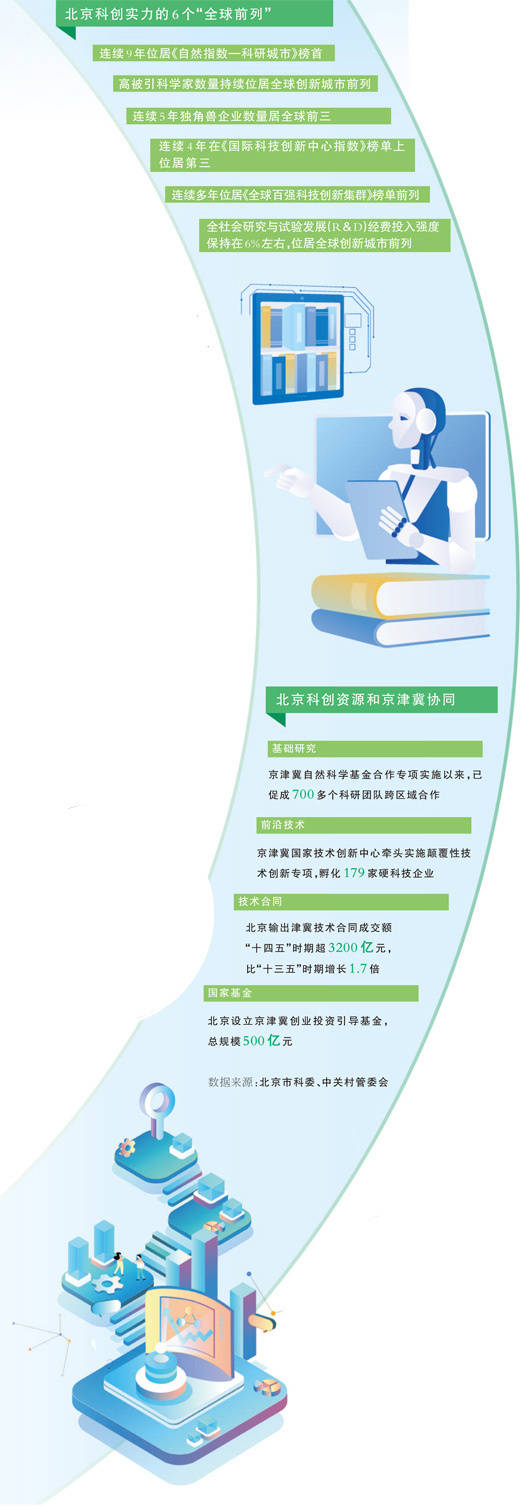 推动科技创新和产业创新深度融合_协同_北京_发展