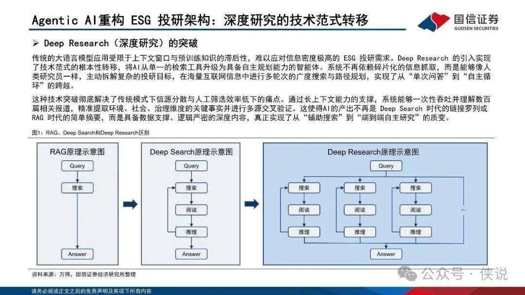 AI+Deep Research，ESG投研自动化解决方案 