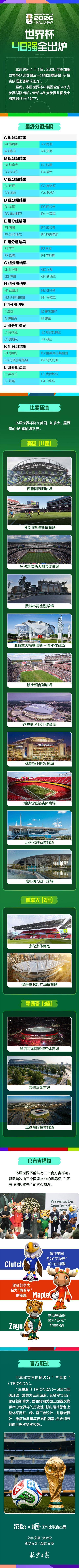 美加墨世界杯48强全部出炉 亚足联9队创历史新高