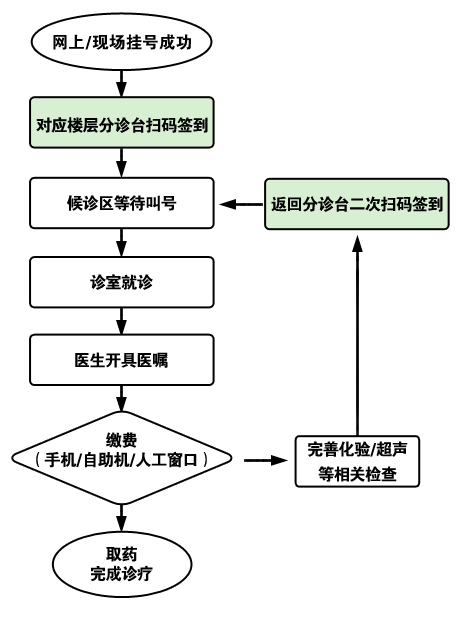 关于中日友好医院代诊挂号服务住院床位快速协调，及早入院治疗的信息