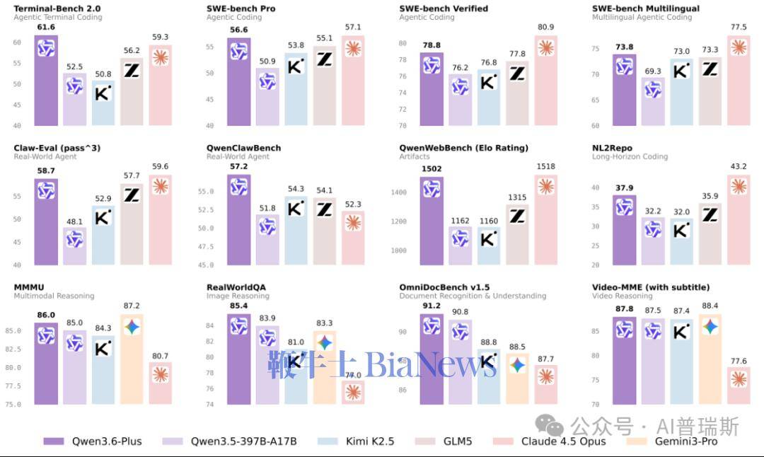 刚刚!阿里发布国产最强编程模型Qwen3.6-Plus