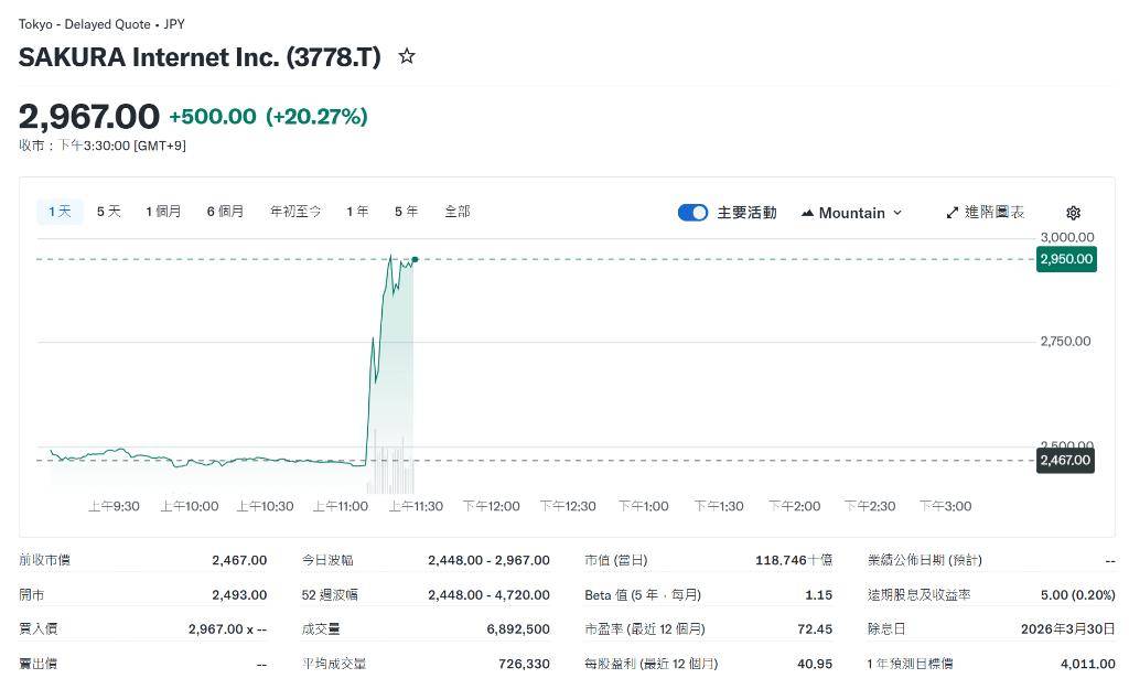 微软将在日本投资100亿美元,用于人工智能领域
