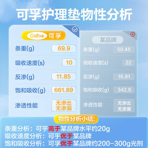 怎么使用集尿袋可伴保健器具使用体验：让护理更轻松的集尿袋与隔尿垫_https://www.jmylbn.com_新闻资讯_第2张