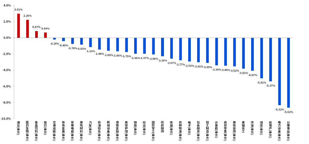长城投研速递：财报季围绕业绩定价关注独立景气板块