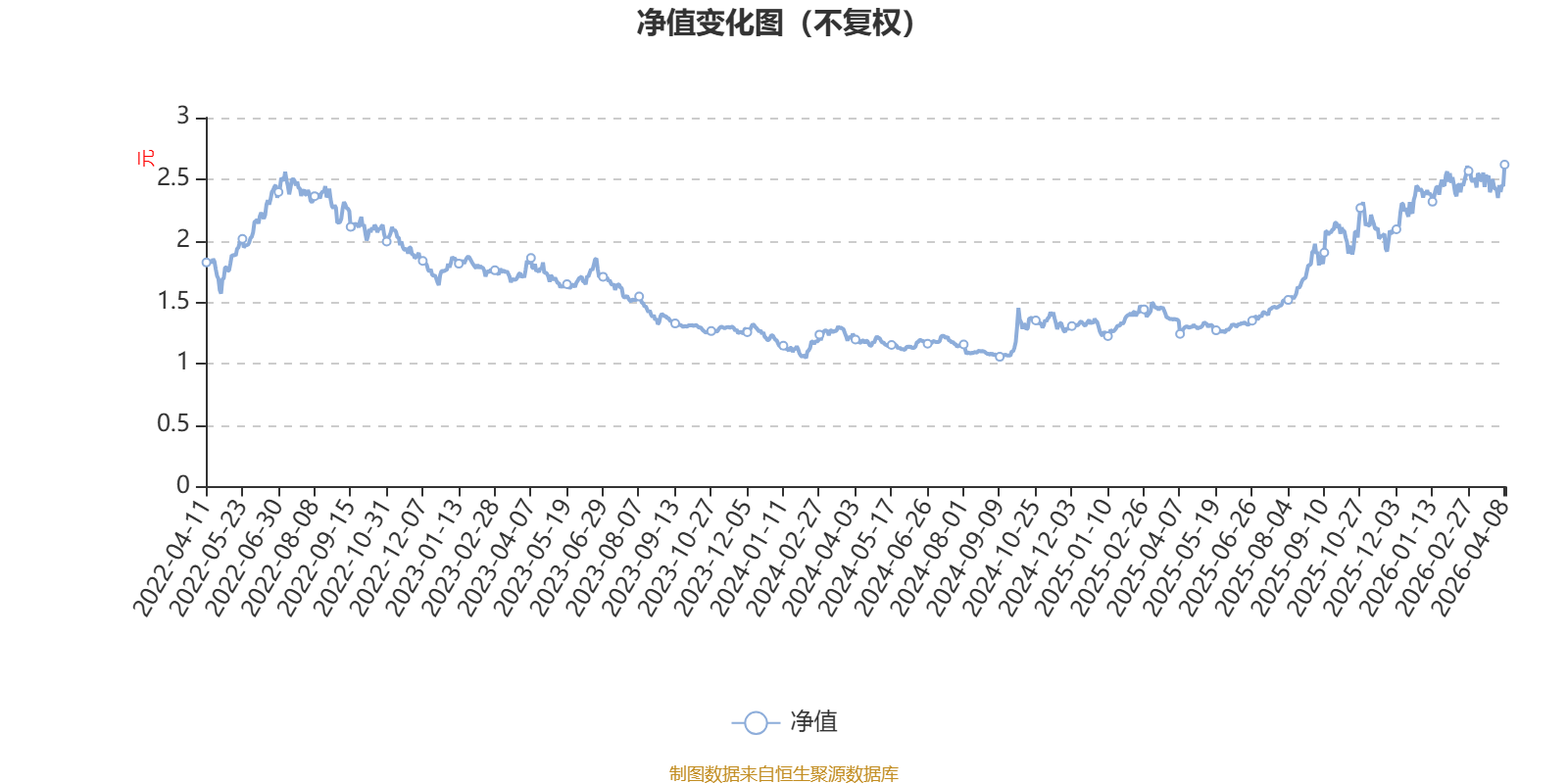 银华互联网主题灵活配置混合A：2025年利润4628.91万元 净值增长率80.63%