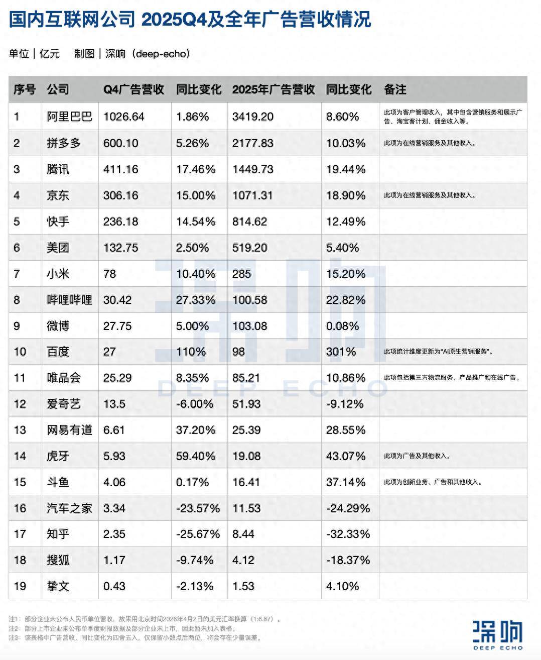 财报复盘互联网广告全景:新增长从何处来?