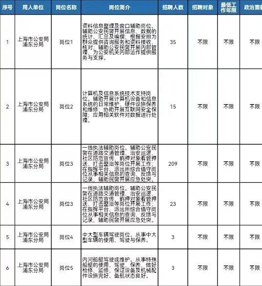 招288人!浦东公安分局公开招聘文员→_体检_人员_岗位