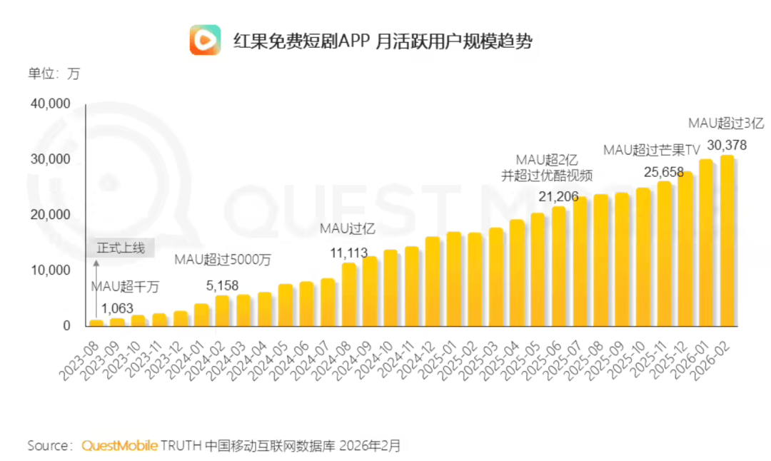 小火箭id账号分享失败怎么回事