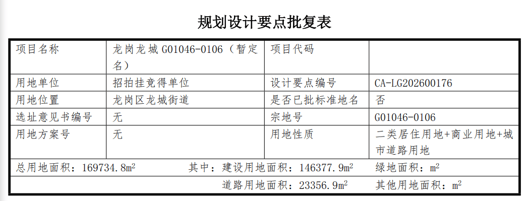 70亿挂牌出让！深圳“地王”重启：昔日“第一高楼”能否盘活？
