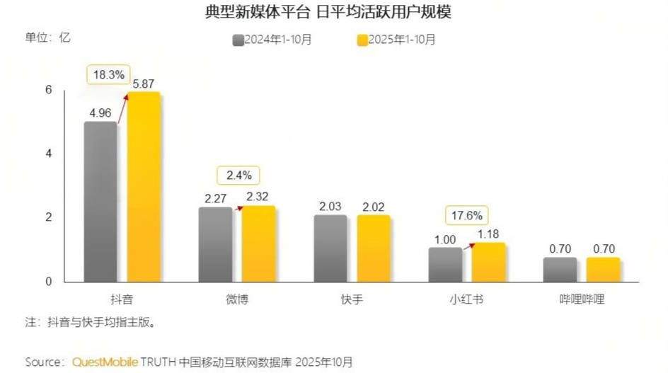 “00后”开发者扎堆,小红书要在AI时代再造一个“科技朋友圈”