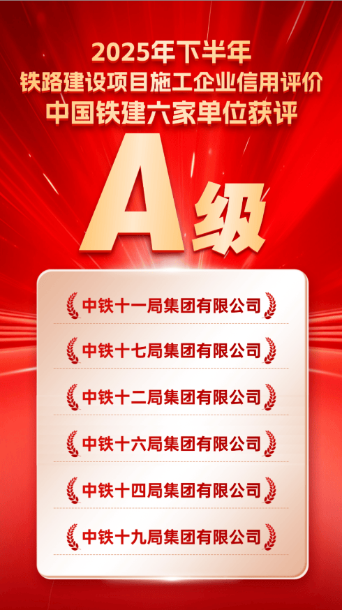 国铁 A 级名单揭晓|中国铁建 6 家登榜,强势包揽前三_施工_铁路建设_项目