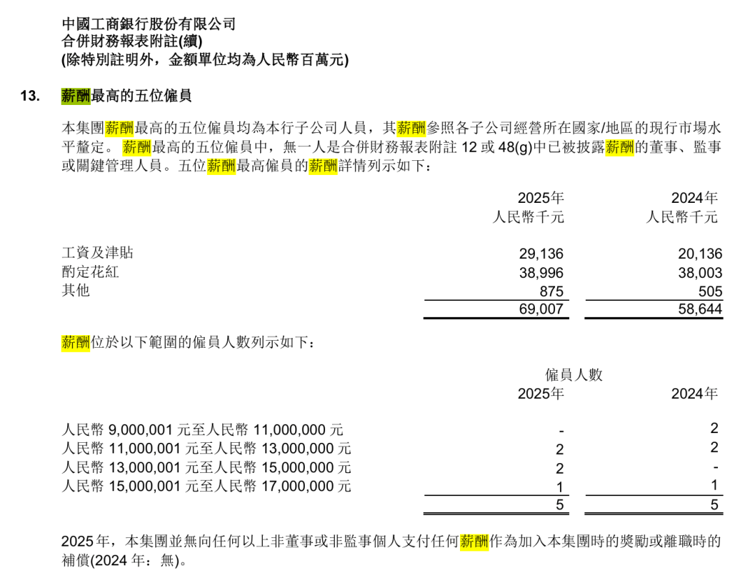 多家银行披露“最高薪5人”：中行一员工年薪超1800万元，在境外子公司任职
