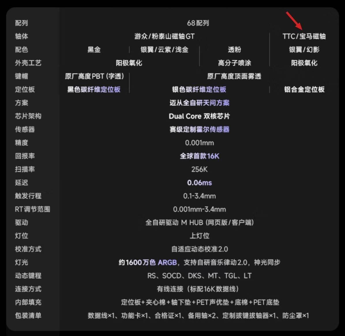 迈从Ace 68 GT电竞磁轴键盘新增“宝马磁轴”版本，599元_搜狐网
