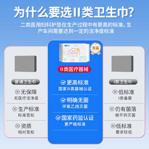一次性医用垫怎么使用可孚医用护垫使用体验：比传统方式更安心！_https://www.jmylbn.com_新闻资讯_第1张