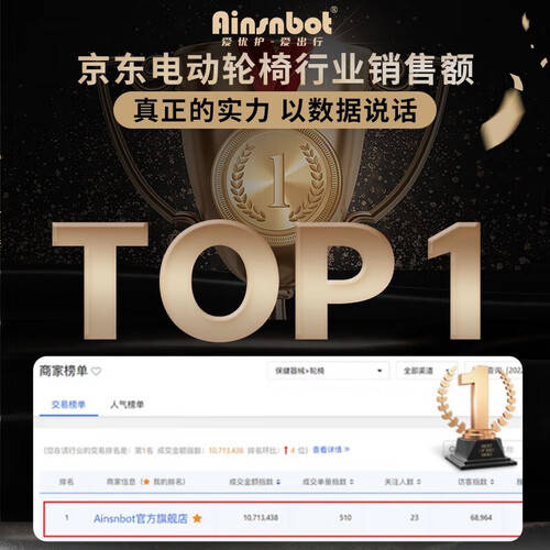 怎么选择老年轮椅原创老年人电动轮椅哪种更适合？2026年实用性深度分析，一文看懂折叠、续航与安全3款推荐_https://www.jmylbn.com_新闻资讯_第2张