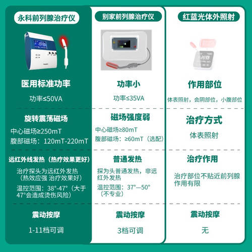 前列腺理疗仪怎么做永科医疗前列腺理疗仪使用体验：比传统治疗更有效！_https://www.jmylbn.com_新闻资讯_第1张
