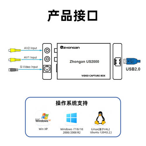 医疗us是什么设备中安视讯US2000标清视频采集卡:高效录制的理想选择-上海聚慕医疗器械有限公司