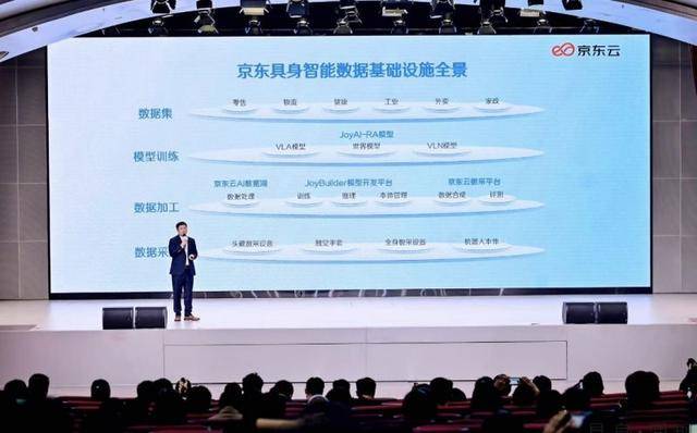 采集瓶颈待破！京东入局具身智能“数据基建”