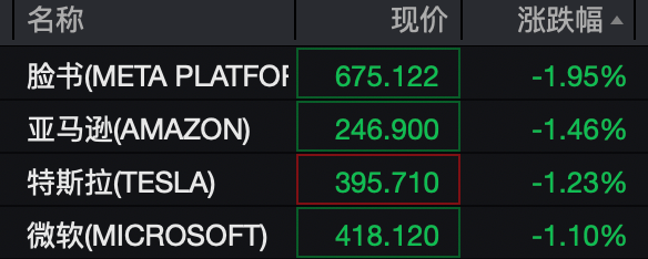 美伊谈判，大消息！特朗普，最新发声！原油巨震，美股飘绿！