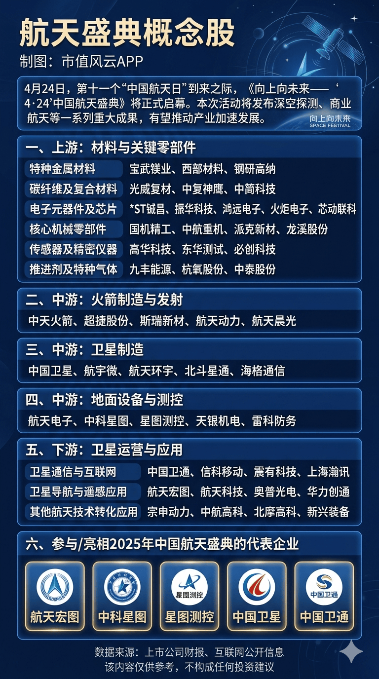 一图看懂 | 航天盛典概念股