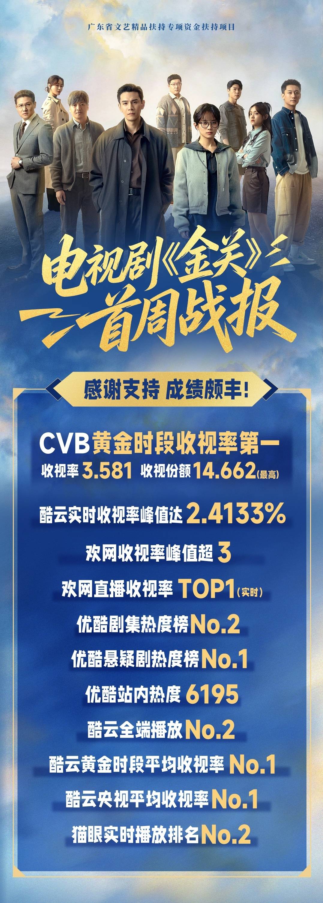 《金关》开播即登顶！国门英雄的故事值得被更多人看见_旅检_海关_观众