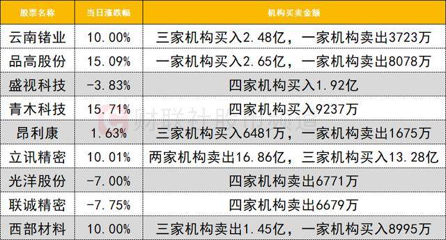 数据看盘科创50ETF上周份额大减 多家机构激烈博弈立讯精密