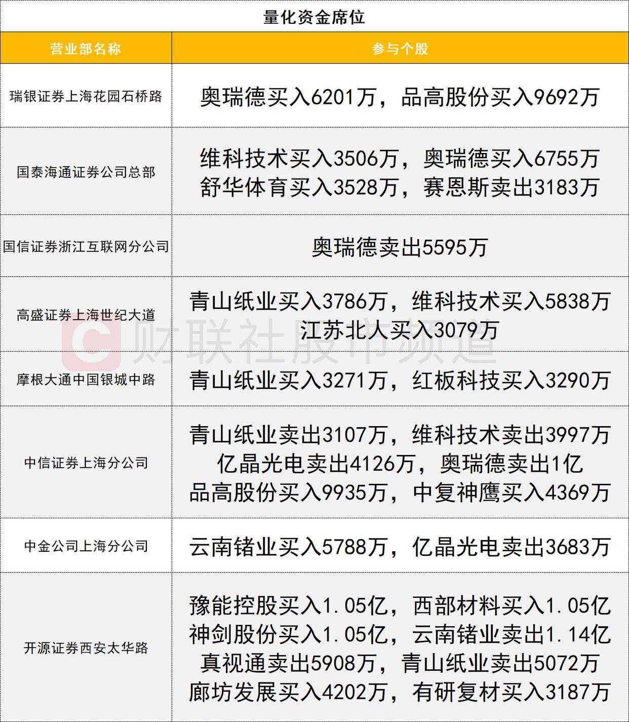 「数据看盘」科创50ETF上周份额大减 多家机构激烈博弈立讯精密