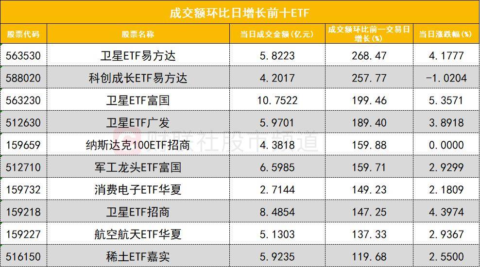 「数据看盘」科创50ETF上周份额大减 多家机构激烈博弈立讯精密