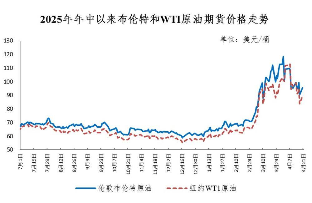 重要通知！国内油价，今年首次下调