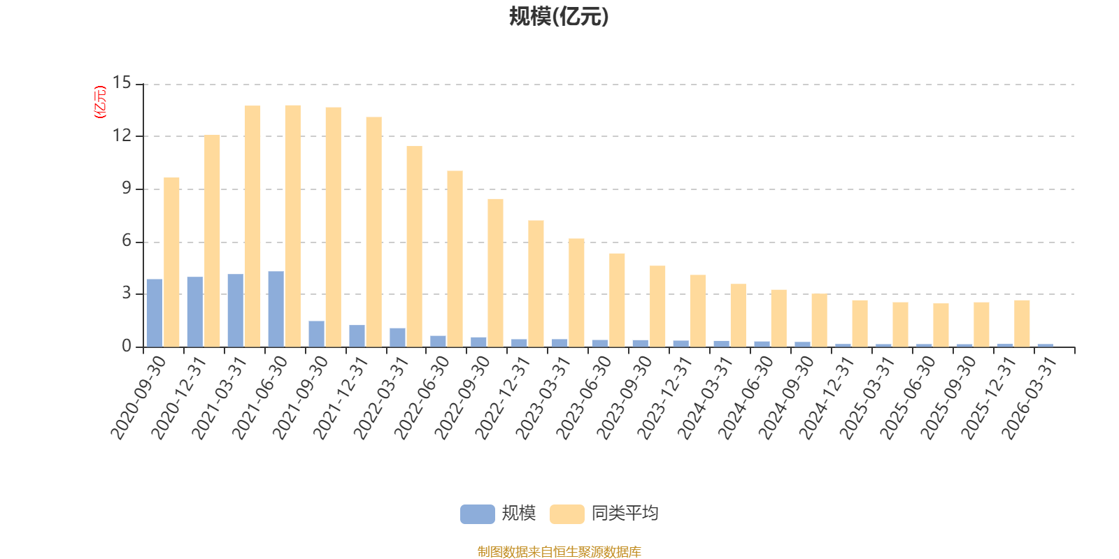泰康申润一年持有期混合A：2026年第一季度利润29.27万元 净值增长率1.64%