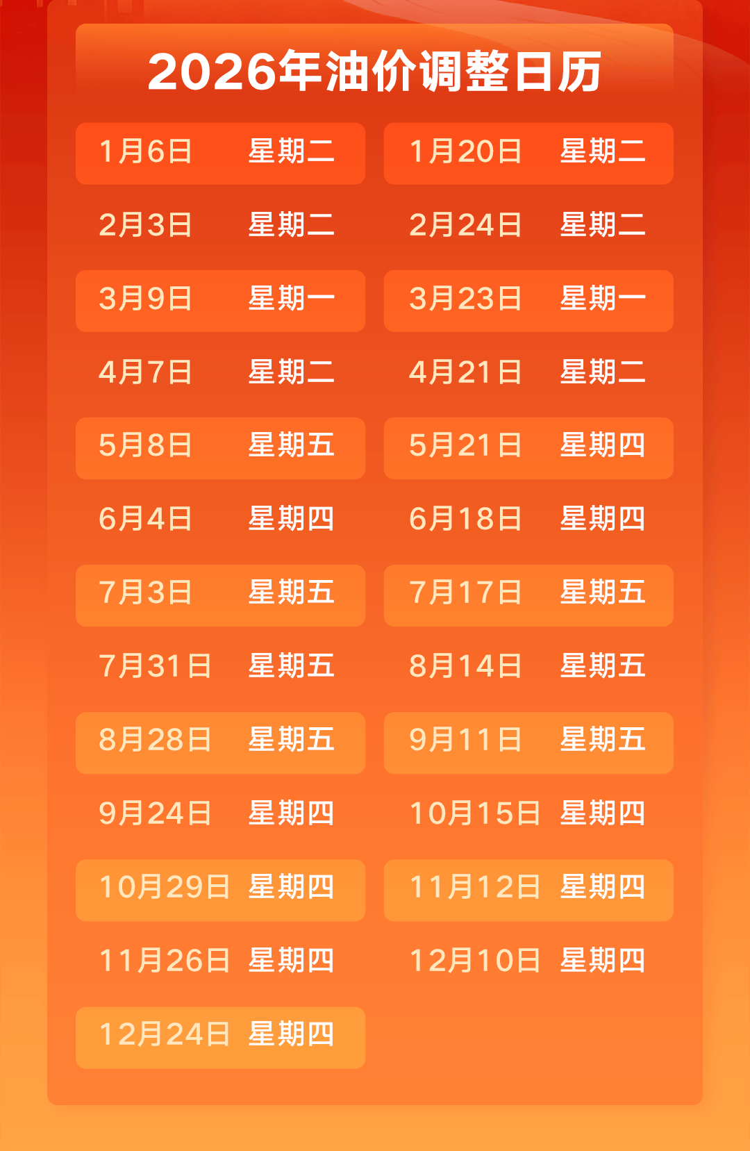 今晚24时，油价或将下调