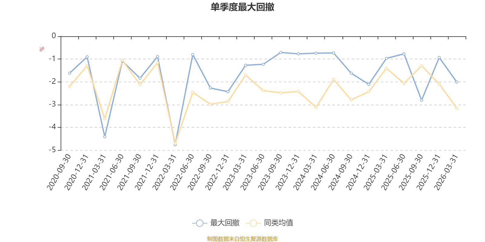 泰康申润一年持有期混合A：2026年第一季度利润29.27万元 净值增长率1.64%
