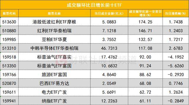 数据看盘机构活跃度明显下降 北向资金联手量化抢筹商业航天人气股