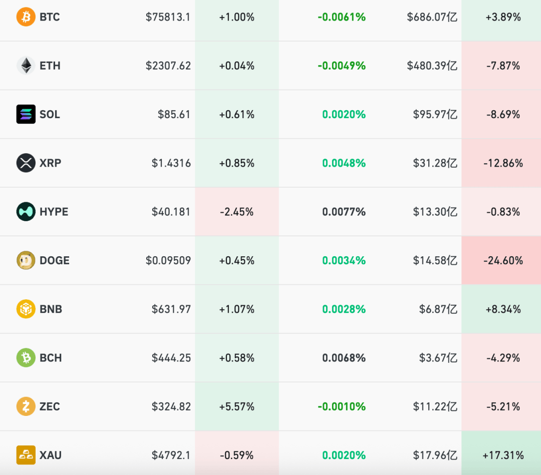 美股三大指数全红，超3000只个股上涨，中国金龙指数逆势跌超1%！库克卸任CEO，苹果跌近1%；油价、金银也在跌｜美股开盘