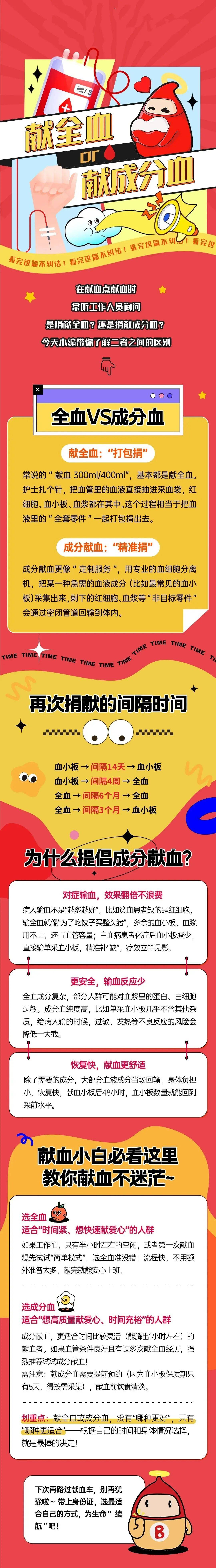 献全血or献成分血?看完这篇不纠结!