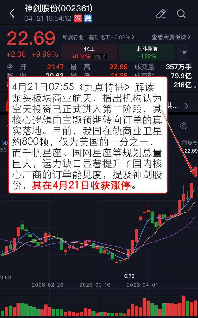 VIP机会日报商业航天延续强势 这家次新概念公司解读后2日最高涨超34%
